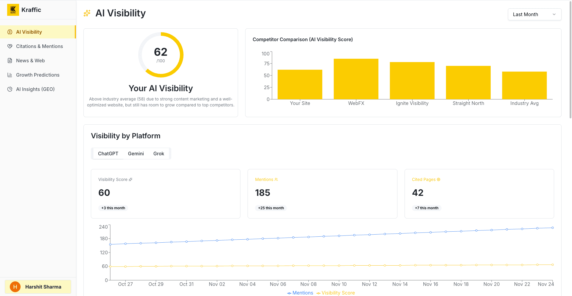 Kraffic Dashboard Preview